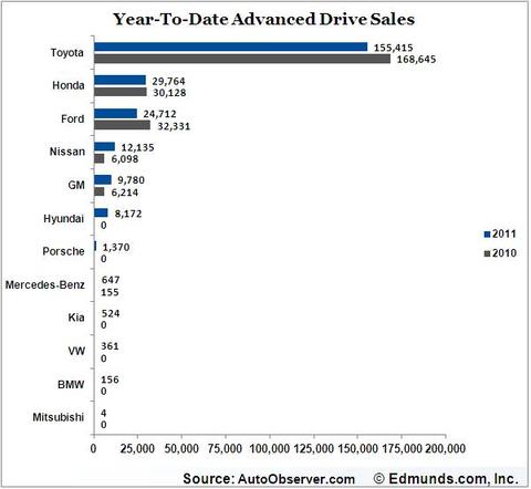 Advanced Drive YTD.JPG